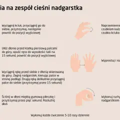 Ćwiczenia na zespół cieśni nadgarstka, by złagodzić drętwienie rąk: dotykanie palcami kciuka, rozluźnianie dłoni, ruchy nadgarstkiem.