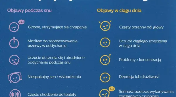 Objawy bezdechu sennego: głośne chrapanie, przerwy w oddychaniu, senność, bóle głowy, problemy z koncentracją.