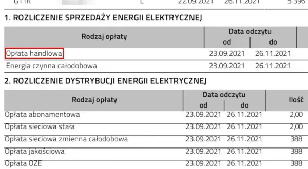 Jak uniknąć opłaty handlowej Tauron i zaoszczędzić na rachunkach