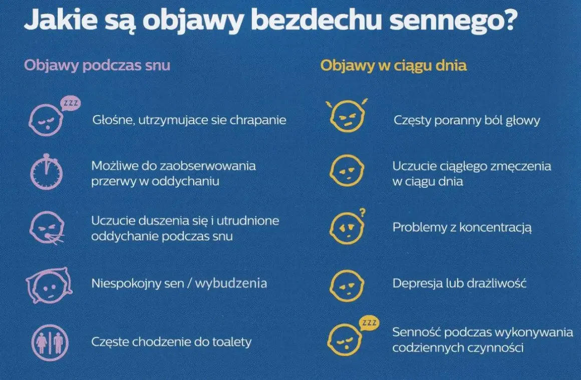 Objawy bezdechu sennego: głośne chrapanie, przerwy w oddychaniu, senność, bóle głowy, problemy z koncentracją.