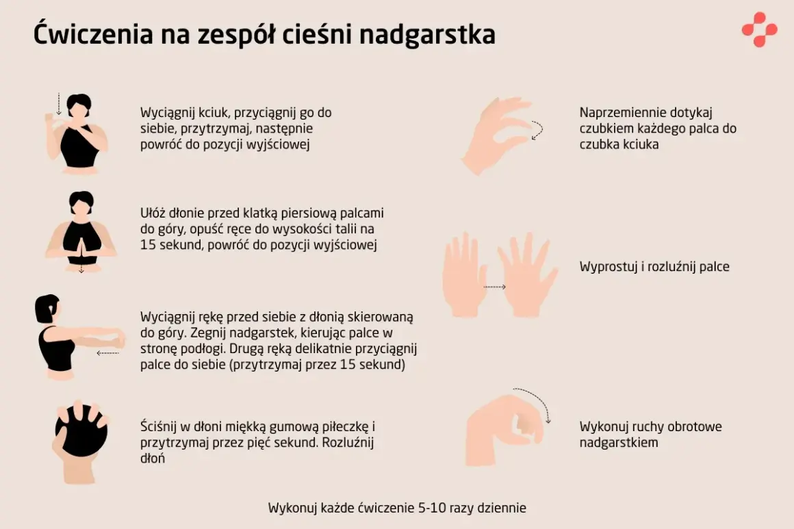 Ćwiczenia na zespół cieśni nadgarstka, by złagodzić drętwienie rąk: dotykanie palcami kciuka, rozluźnianie dłoni, ruchy nadgarstkiem.