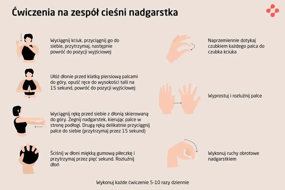Drętwienie rąk - Kiedy to udar, a kiedy cieśń nadgarstka?
