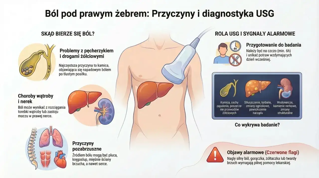 Ból wątroby - Co naprawdę oznacza ucisk pod prawym żebrem?