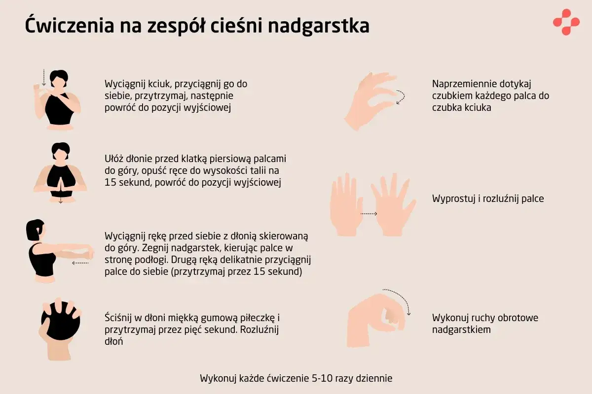 Drętwienie rąk - Kiedy to udar, a kiedy cieśń nadgarstka?