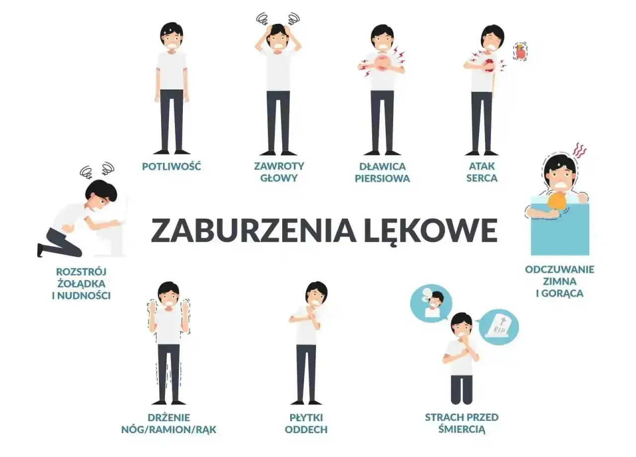 Ilustracja pokazuje objawy zaburzeń lękowych, w tym potliwość, zawroty głowy, dławicę piersiową, atak serca, rozstrój żołądka, drżenie, płytki oddech, strach przed śmiercią i wahania temperatury.