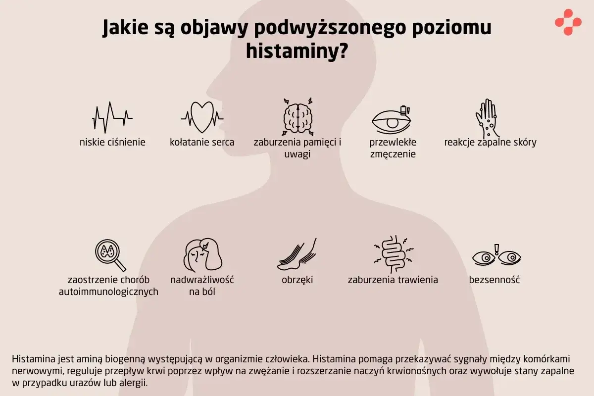 Objawy podwyższonej histaminy: niskie ciśnienie, kołatanie serca, problemy z pamięcią, zmęczenie, reakcje skórne, obrzęki, zaburzenia trawienia, bezsenność.