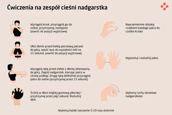 Ćwiczenia na zespół cieśni nadgarstka, by złagodzić drętwienie rąk: dotykanie palcami kciuka, rozluźnianie dłoni, ruchy nadgarstkiem.