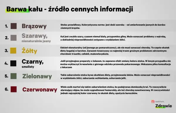 Czarny, smolisty stolec może być efektem przyjmowania żelaza, ale też sygnałem krwawienia z górnego odcinka przewodu pokarmowego. Warto skonsultować się z lekarzem.